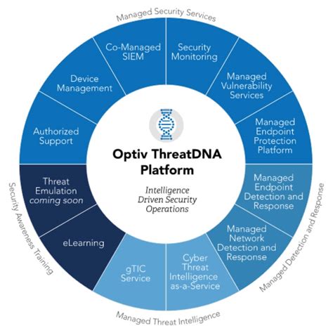 threat test support package|defense intelligence threat library ditl.